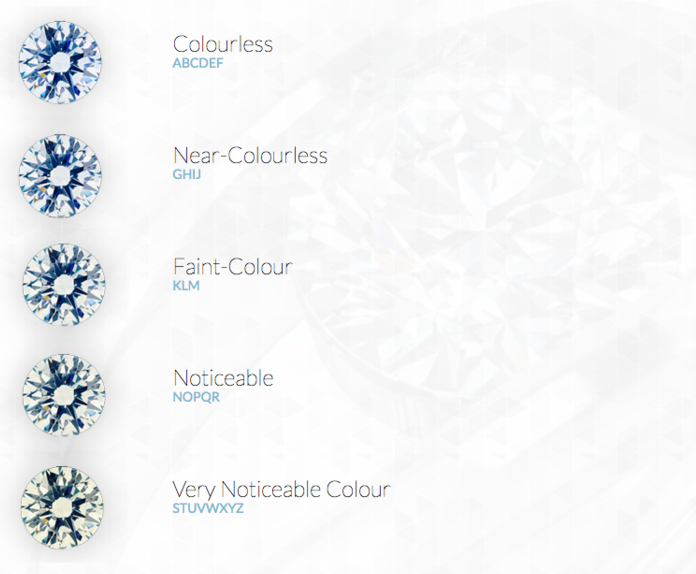 Colour
